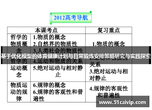 基于优化模型的体育健康计划与日常锻炼安排策略研究与实践探索