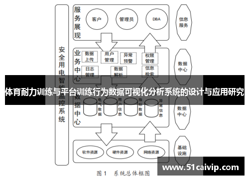 体育耐力训练与平台训练行为数据可视化分析系统的设计与应用研究