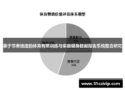 基于节奏维度的体育有氧训练与家庭健身数据报告系统整合研究