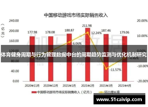体育健身周期与行为管理数据中台的周期趋势监测与优化机制研究