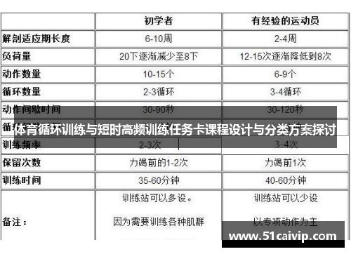 体育循环训练与短时高频训练任务卡课程设计与分类方案探讨