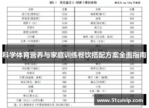 科学体育营养与家庭训练餐饮搭配方案全面指南