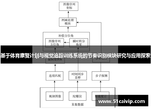 基于体育康复计划与视觉追踪训练系统的节奏识别模块研究与应用探索