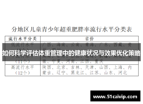 如何科学评估体重管理中的健康状况与效果优化策略