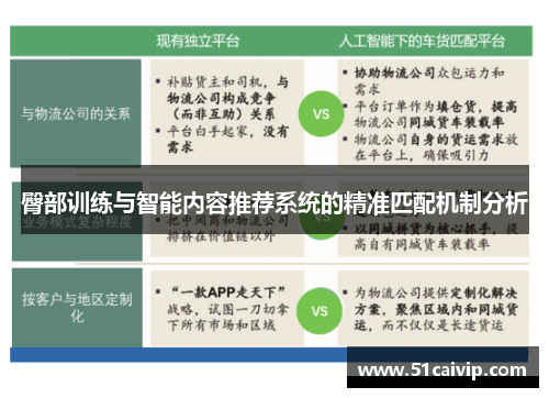 臀部训练与智能内容推荐系统的精准匹配机制分析